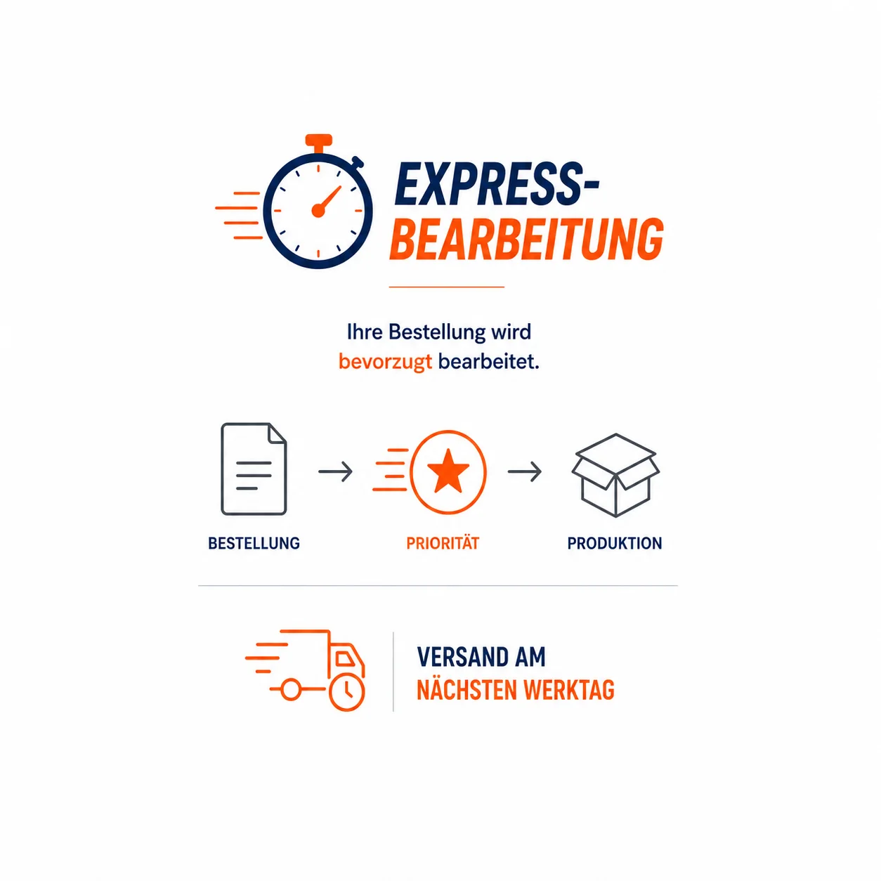 Express Bearbeitung